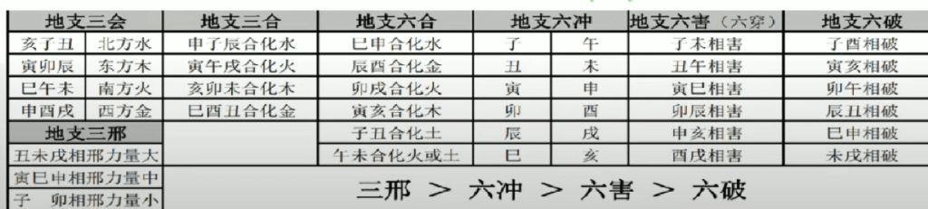 八字合婚八字合盤