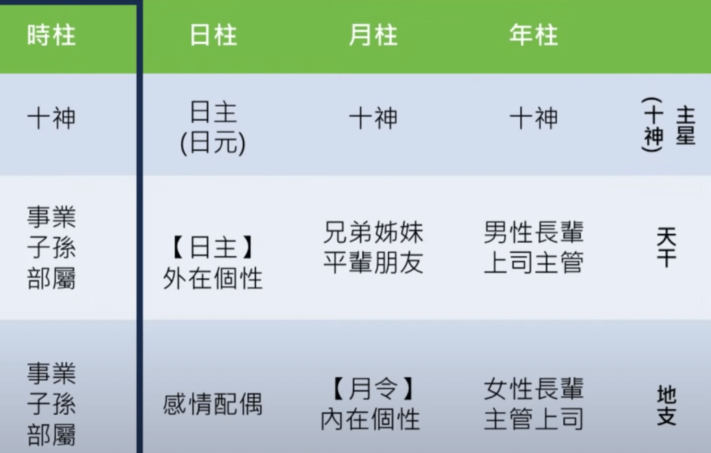 八字算命8字算命算八字