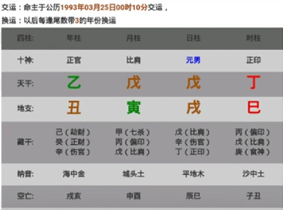 姻緣算命八字姻緣