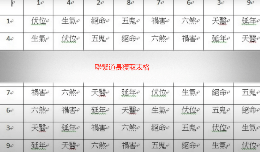數字算命表格