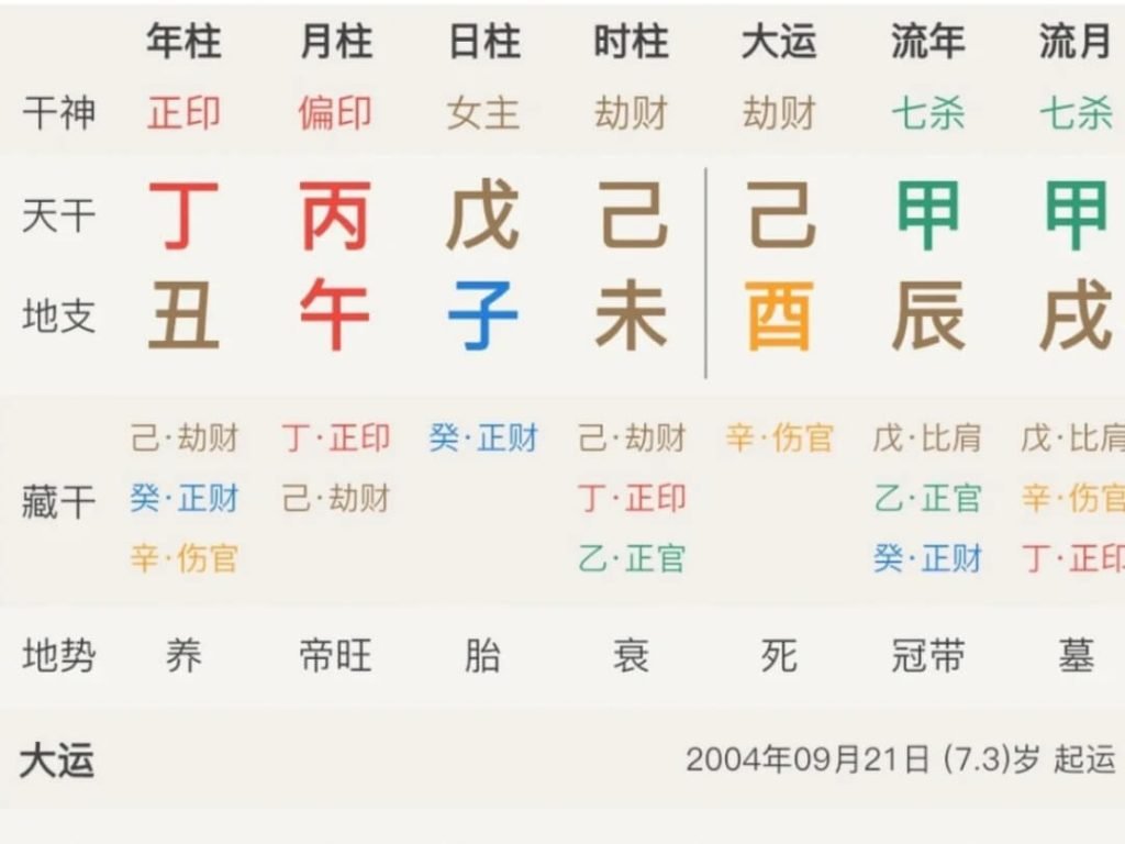 八字算感情