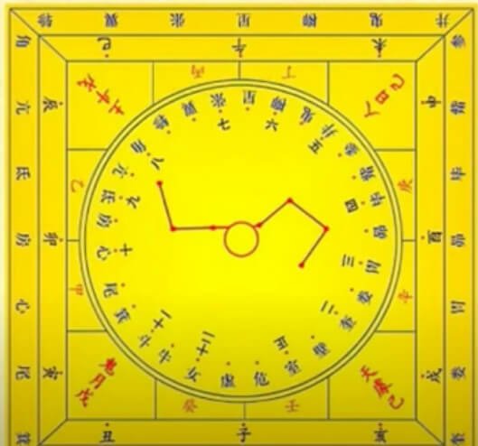 六壬入門模型圖