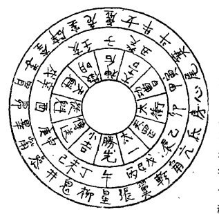六壬天盤圖