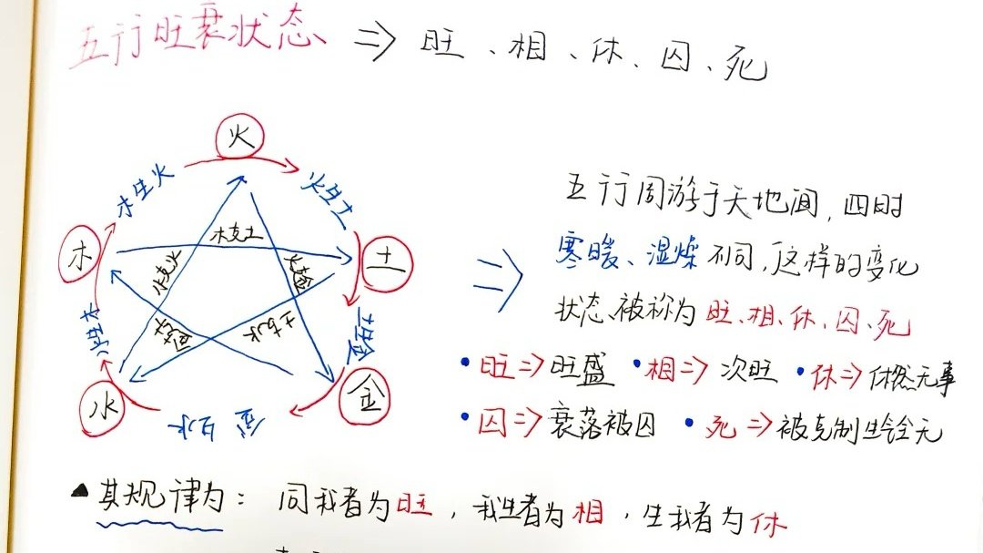 大六壬教學旺相休囚長生死墓