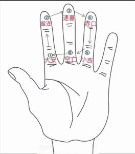 李淳風六壬時課起卦方法